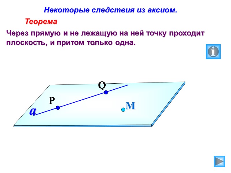 Некоторые следствия из аксиом.      Теорема Через прямую и не